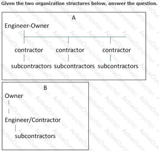 Question # 9